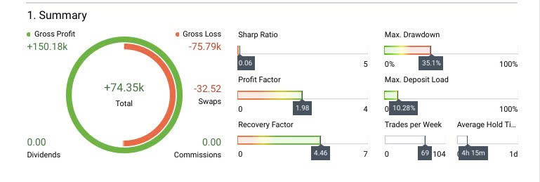 Bao cao tong hop MetaTrader 5: vong tron lai/lo va toan bo dong ho chi so