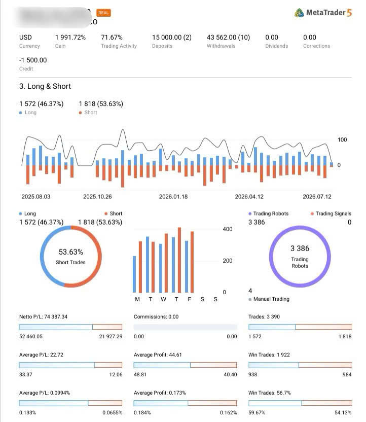 Báo cáo Long/Short và tỷ lệ thắng MetaTrader 5